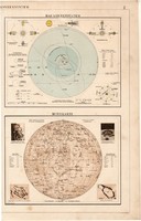 Naprendszer és Holdtérkép 1909, eredeti, atlasz, csillagászat, német, térkép, Nap, Hold, bolygó