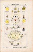 Nap és Hold térkép 1906 (1), eredeti, atlasz, Hold, Föld, bolygó, csillagászat, napfogyatkozás