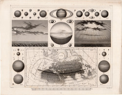 Csillagászat (322), térkép 1849, metszet, eredeti, acélmetszet, Naprendszer, bolygók, csillag, Nap