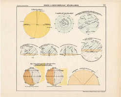 Ábrák a mennyiségi földrajzhoz II., színes nyomat 1913, térképészet, atlasz, térkép, Kogutowicz Manó
