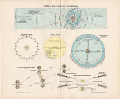 Ábrák a mennyiségi földrajzhoz, színes nyomat 1907, térképészet, atlasz, térkép, Kogutowicz Manó