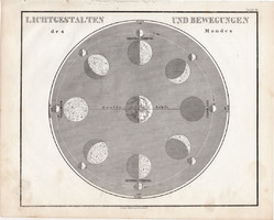 A Hold alakjai és mozgásai térkép 1854, német, eredeti, atlasz, nyomat, csillagászat, Föld, bolygó