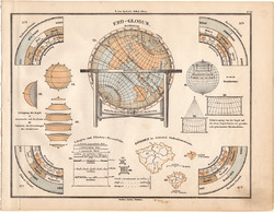 Glóbusz 1871, eredeti, német nyelvű, E. von Sydow, iskolai atlasz, térkép, Föld, térképészet