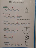 Units of measurement school educational poster illustrative tool