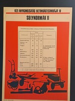 Eredeti, retro balesetmegelőző, biztonságtechnikai műanyag/plasztik tábla. Ságvári Nyomda 70-es évek