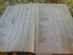 Szakácskönyv  -  ismeretlen - külseje hiányzik de nagyon jó receptek vannak benne  , 258 oldal