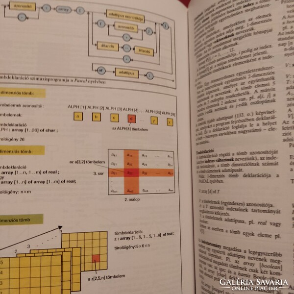 SH atlasz Informatika, 1995.