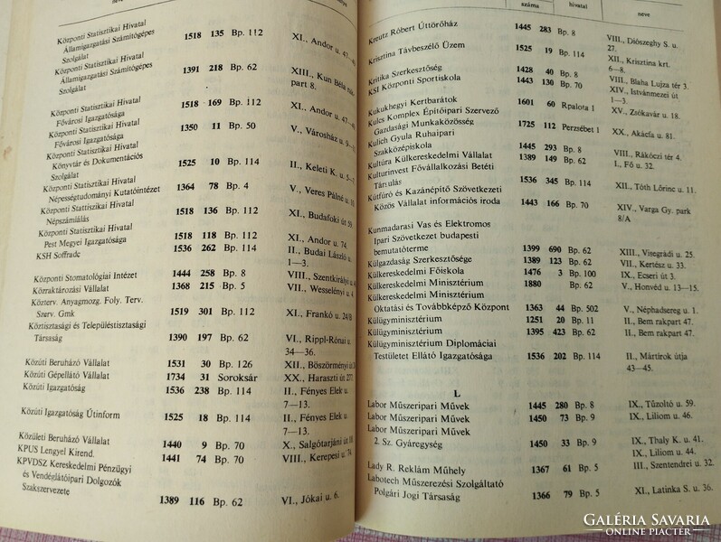 Budapesti fiókbérlők jegyzéke 1988