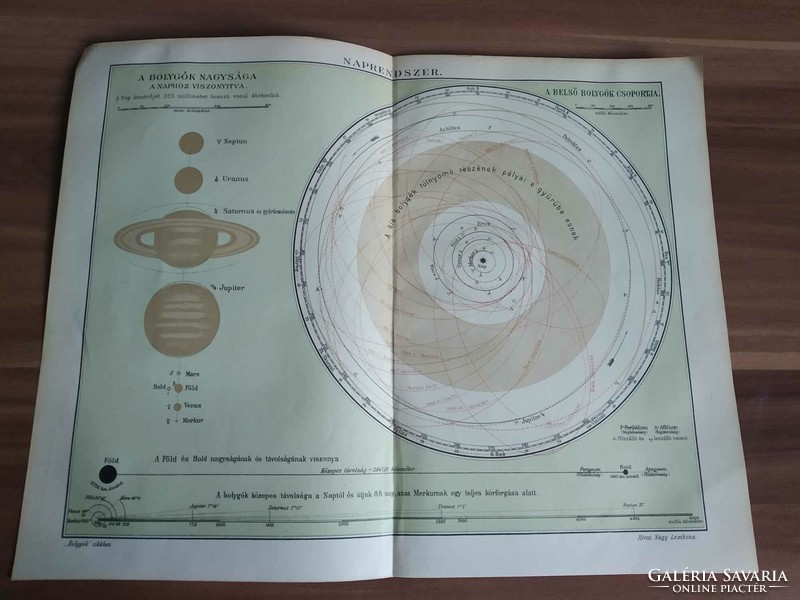 Naprendszer, A bolygók nagysága a Naphoz viszonyítva,Révai Nagy Lexikona egy lapja,1911