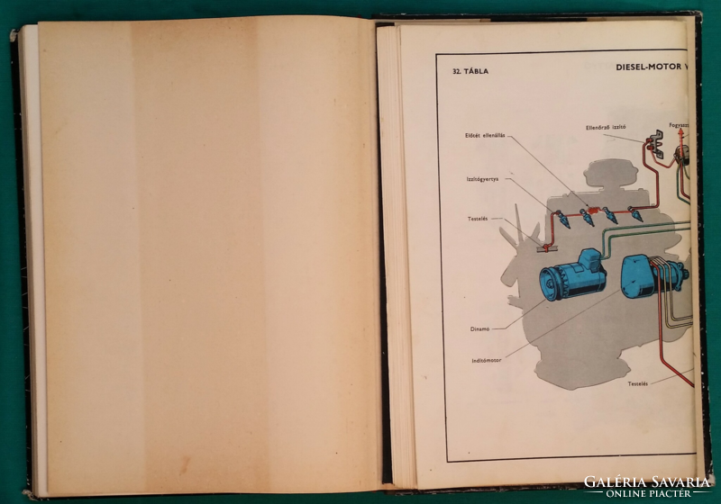 Zoltán Ternai: the car (with appendix) 1965 edition - technical > mechanical engineering