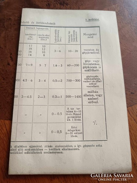 Légoltalmi utasítás 1936-ból, mellékletekkel, kiegészítésekkel, helyesbítésekkel, komplett ritka