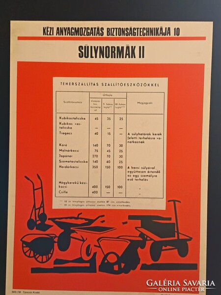 Eredeti, retro balesetmegelőző, biztonságtechnikai műanyag/plasztik tábla. Ságvári Nyomda 70-es évek